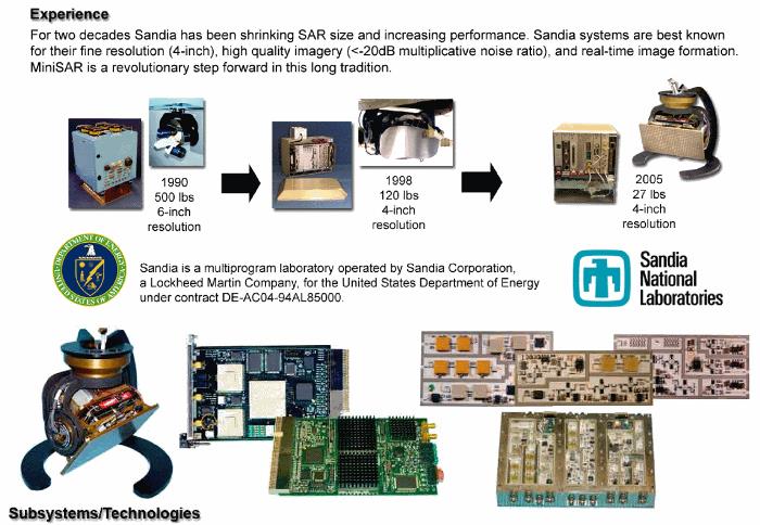 subsystems tech radar